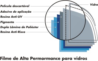 Componentes e estrutura do INSULFILMPRIVACIDADE.