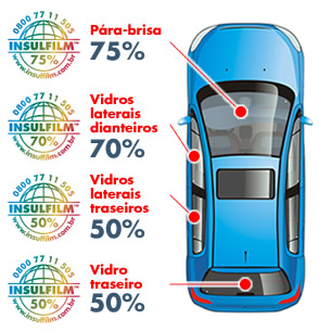 Conjunto de transparências permitidas do INSULFILM™
conforme legislação de trânsito.