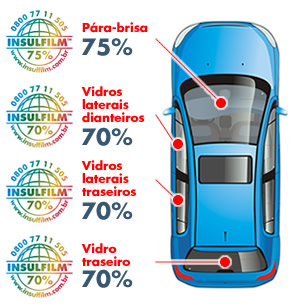 Conjunto de transparências permitidas do INSULFILM™
conforme legislação de trânsito.